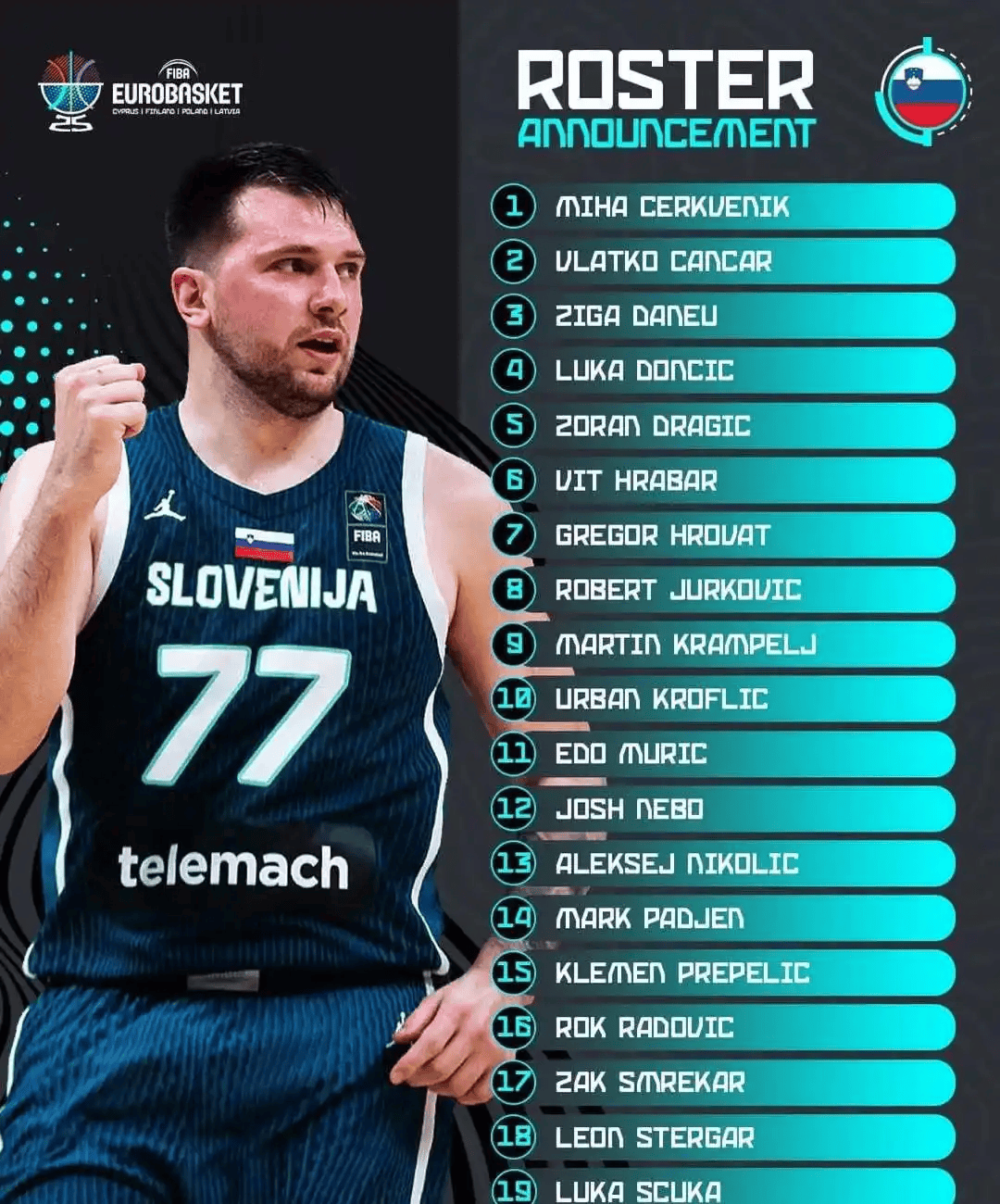 关于瑞士男篮队在欧洲锦标赛上打出精彩比赛，晋级八强的信息