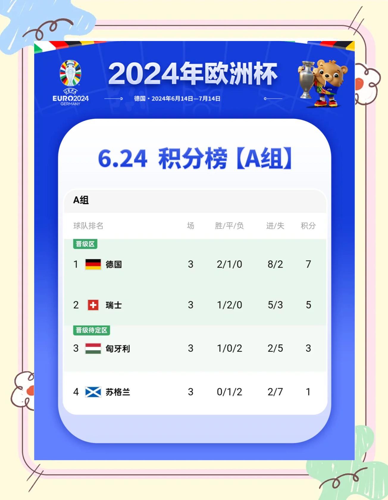 关于土耳其队排名上升，欧洲杯预选赛赛事精彩的信息