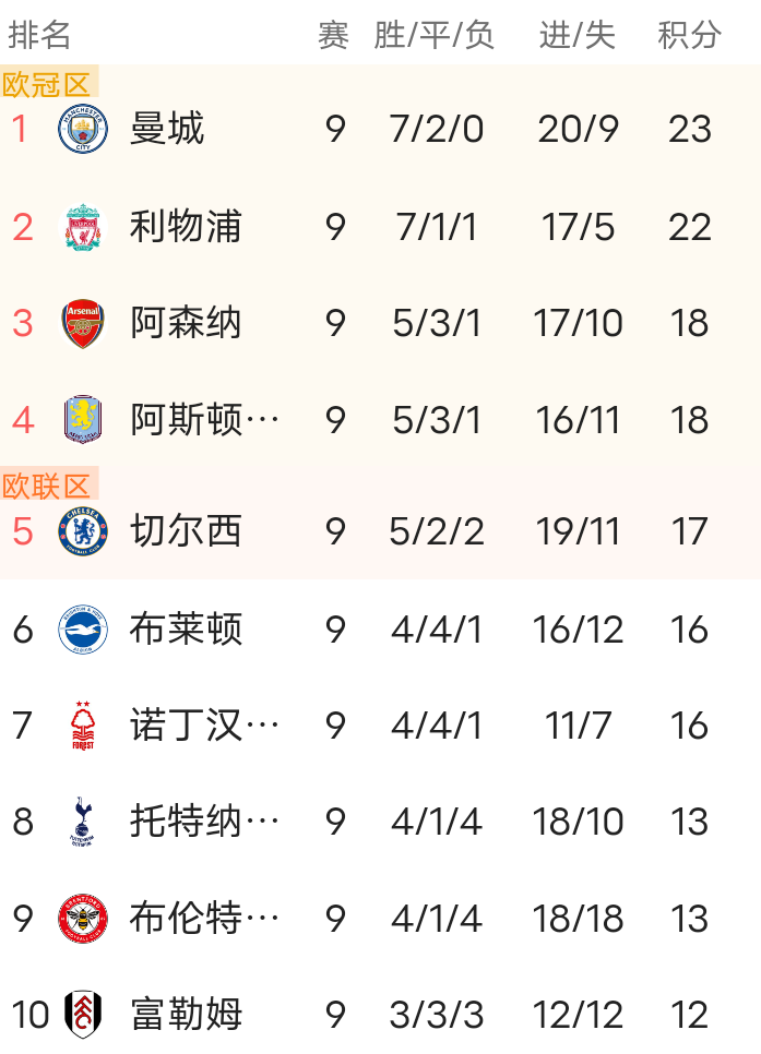 关于巴黎圣日耳曼客场战平尼斯，积分榜继续领先的信息